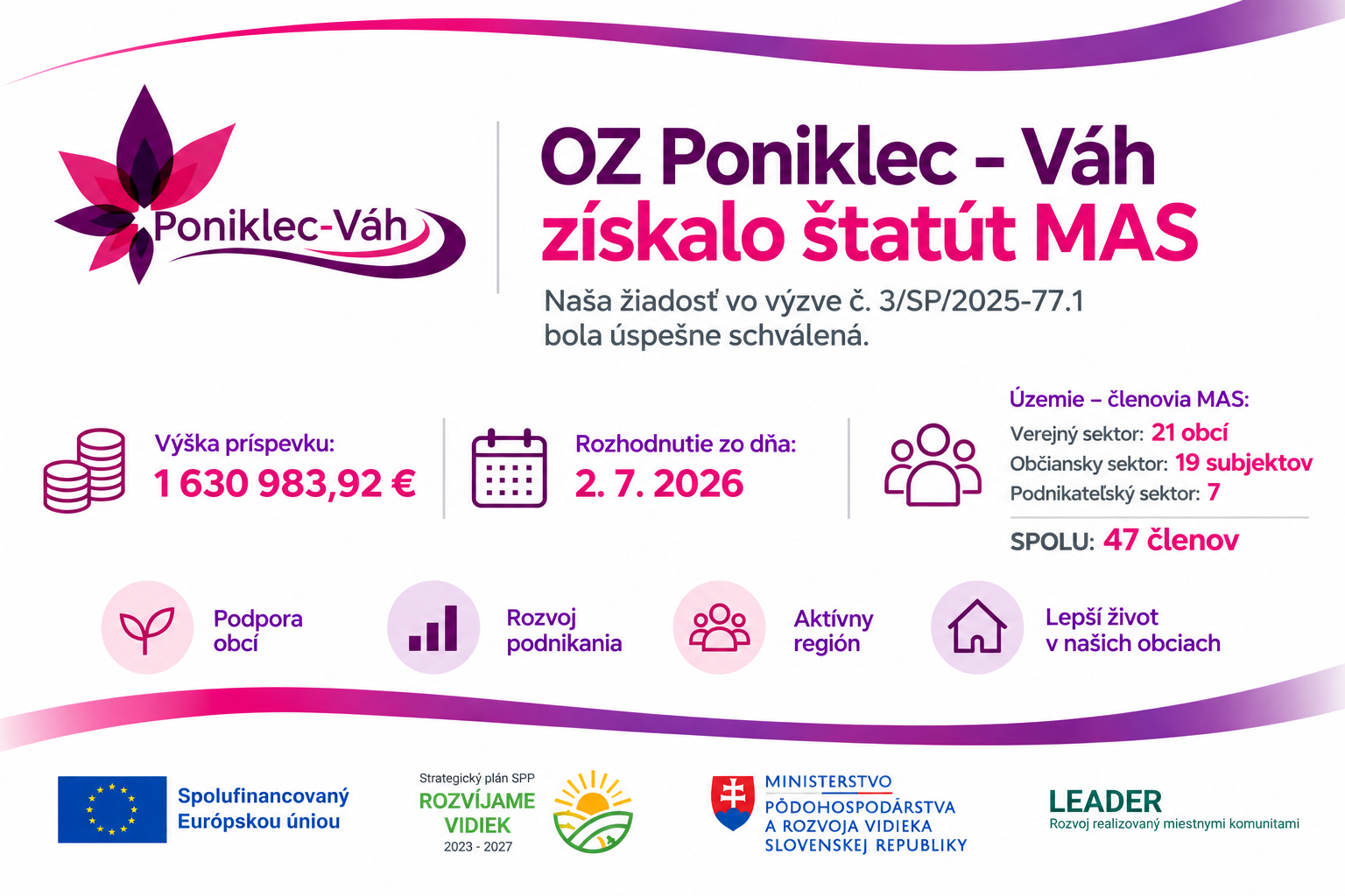 OZ Poniklec – Váh uspelo vo výzve na výber miestnych akčných skupín